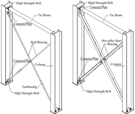 how many crossmembers reinforce the fully boxed high-strength steel frame|x members frame bracing.